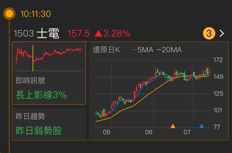 士電股利|1503 